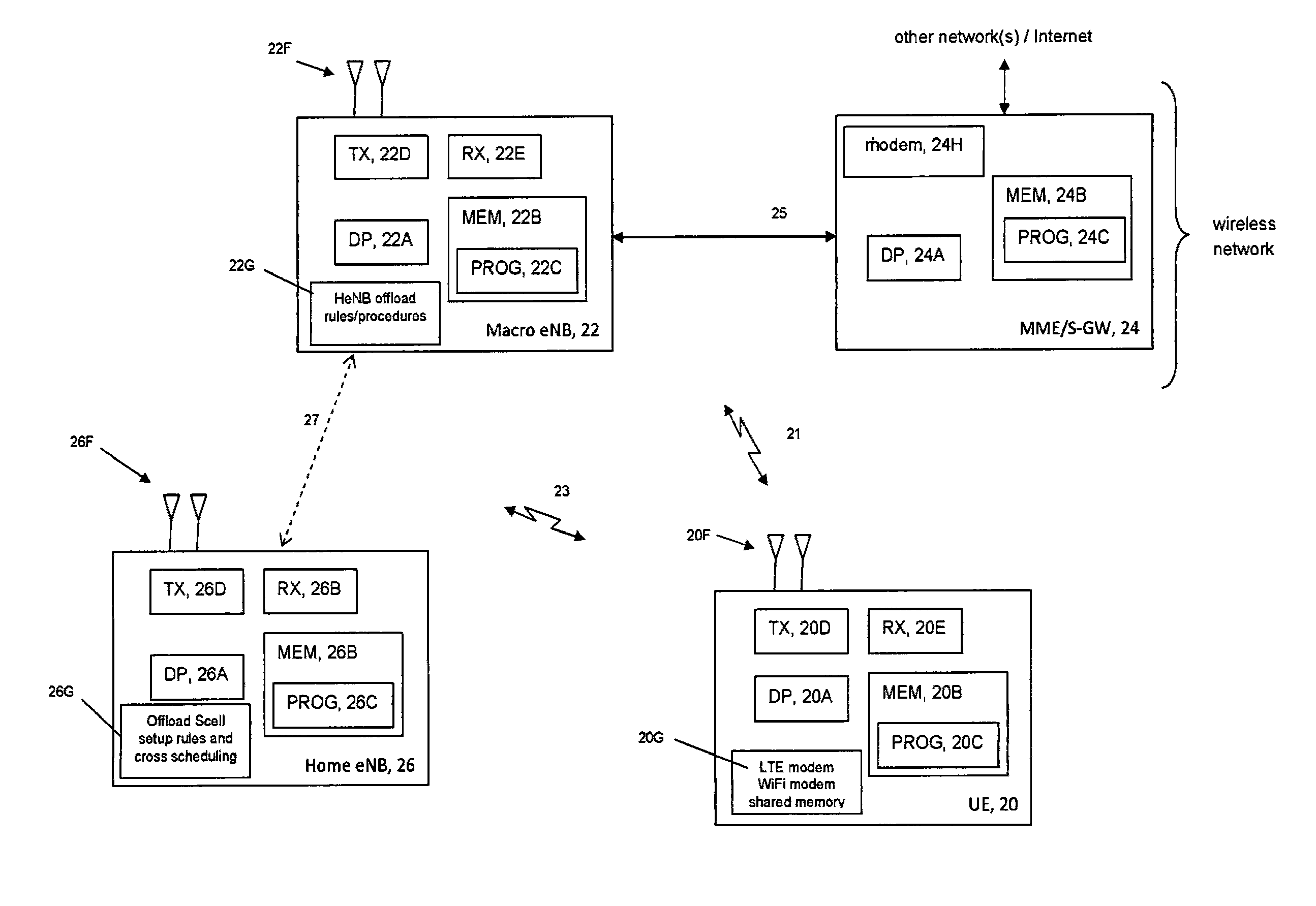 Frequency hopping in license-exempt/shared bands