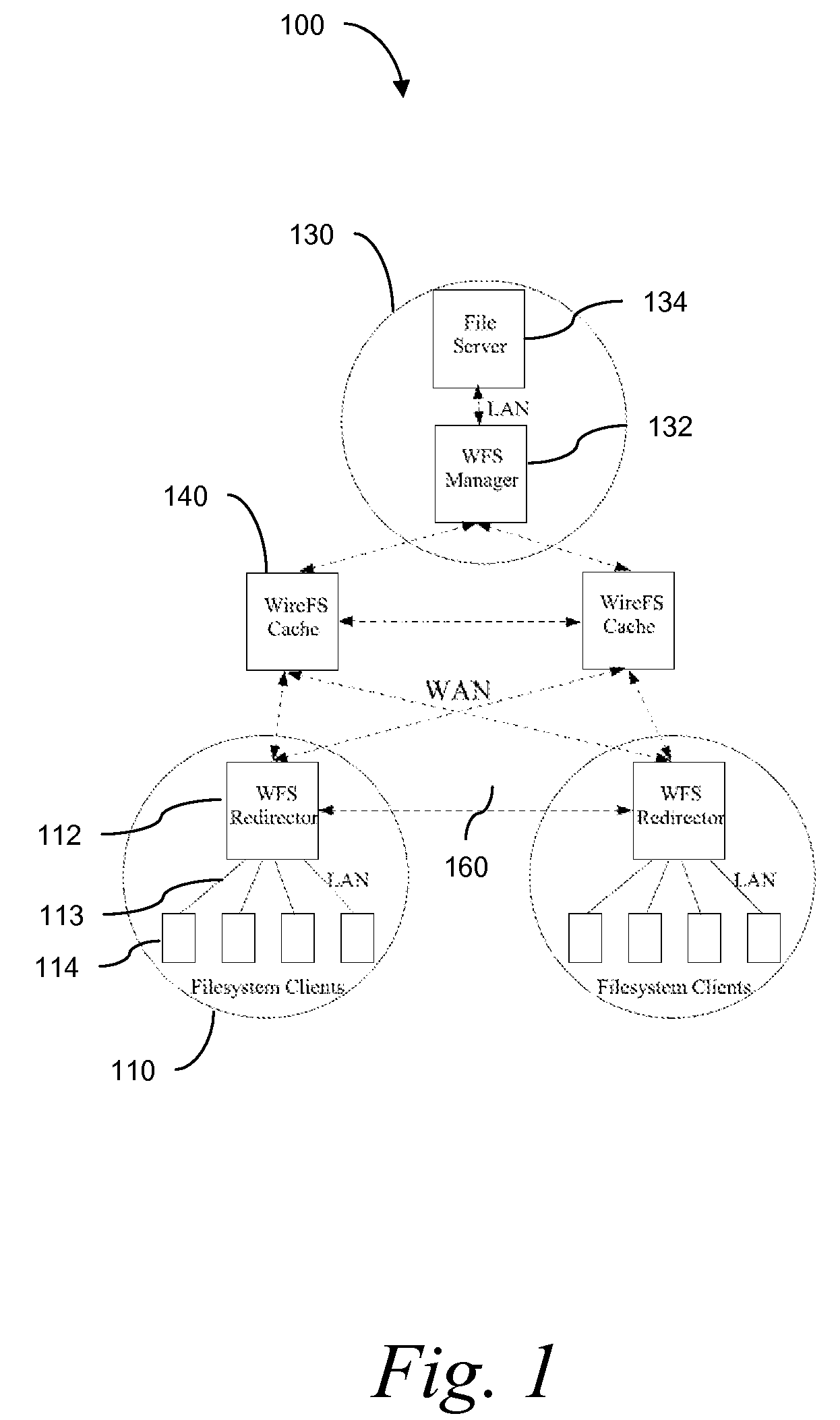 Wide Area Networked File System