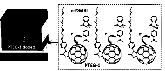 Preparation method of interface-enhanced high-light-heat-stabilized perovskite film