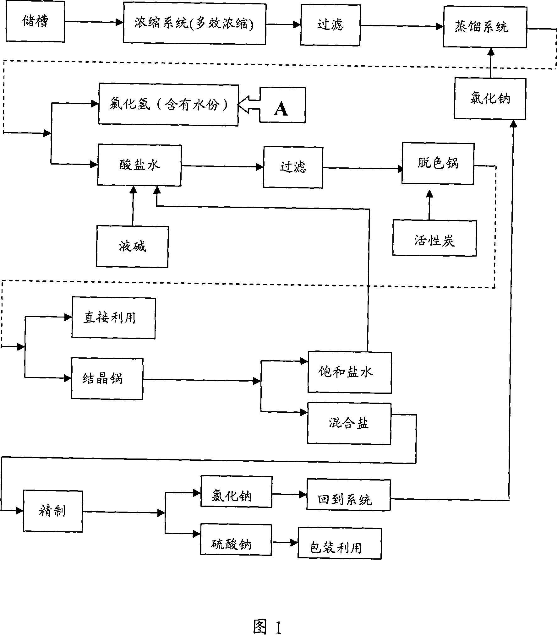 Process of recovering and utilizing pollutant waste acid liquid