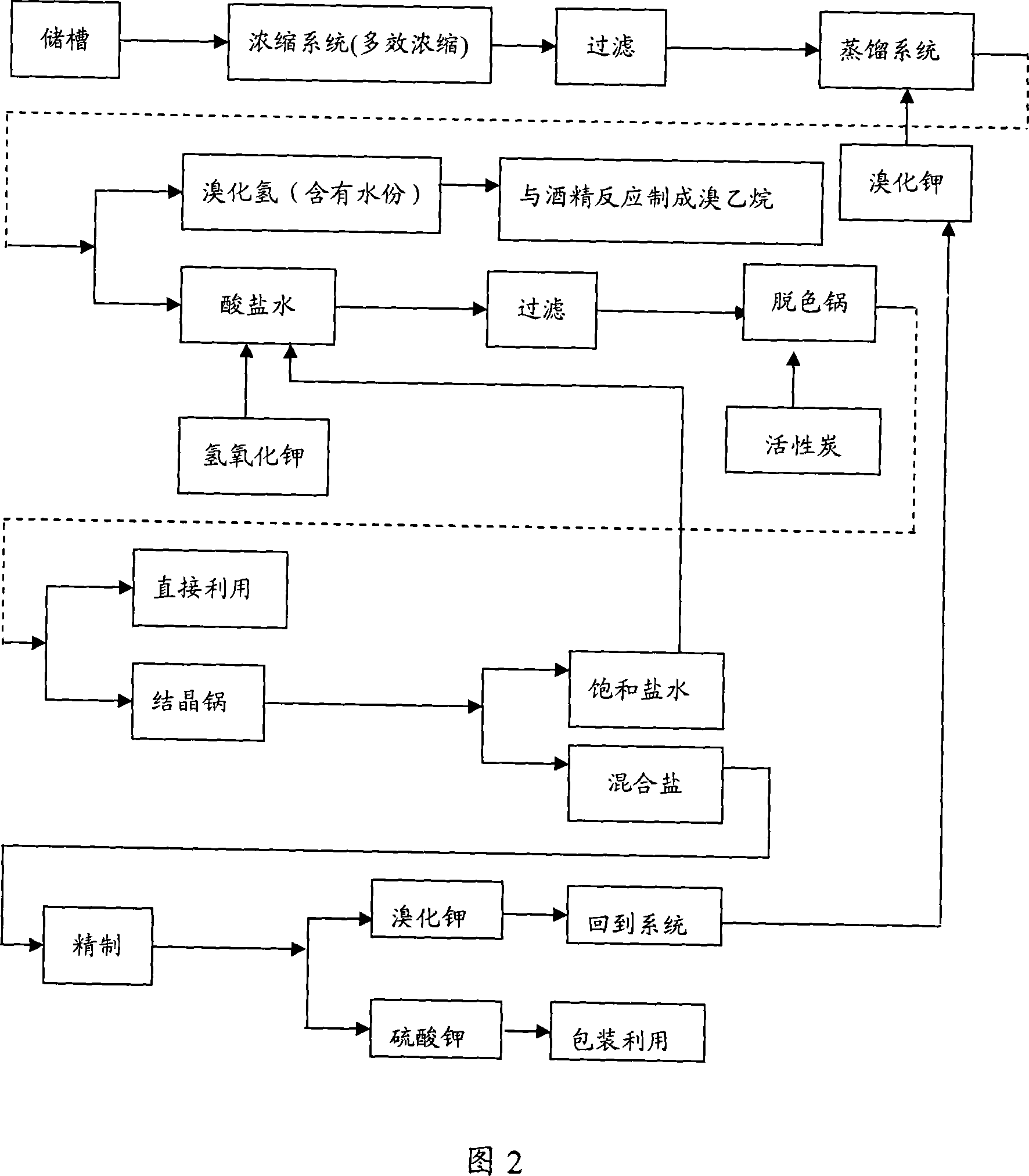 Process of recovering and utilizing pollutant waste acid liquid