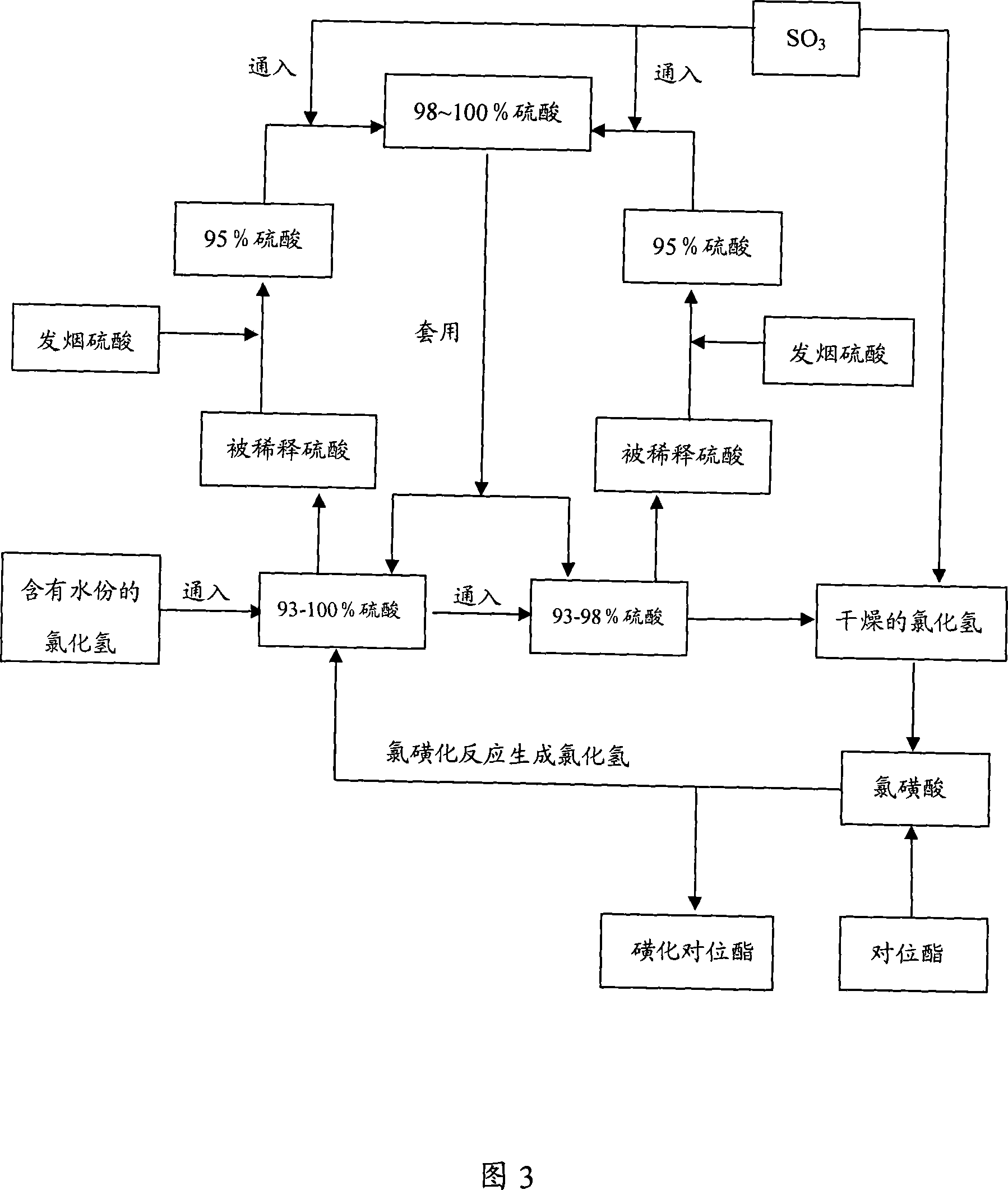 Process of recovering and utilizing pollutant waste acid liquid