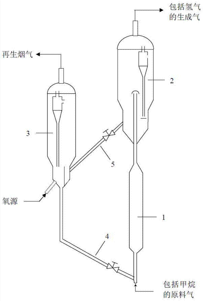 Nickel-based catalyst and preparation method thereof and method for producing hydrogen by catalytic cracking of methane