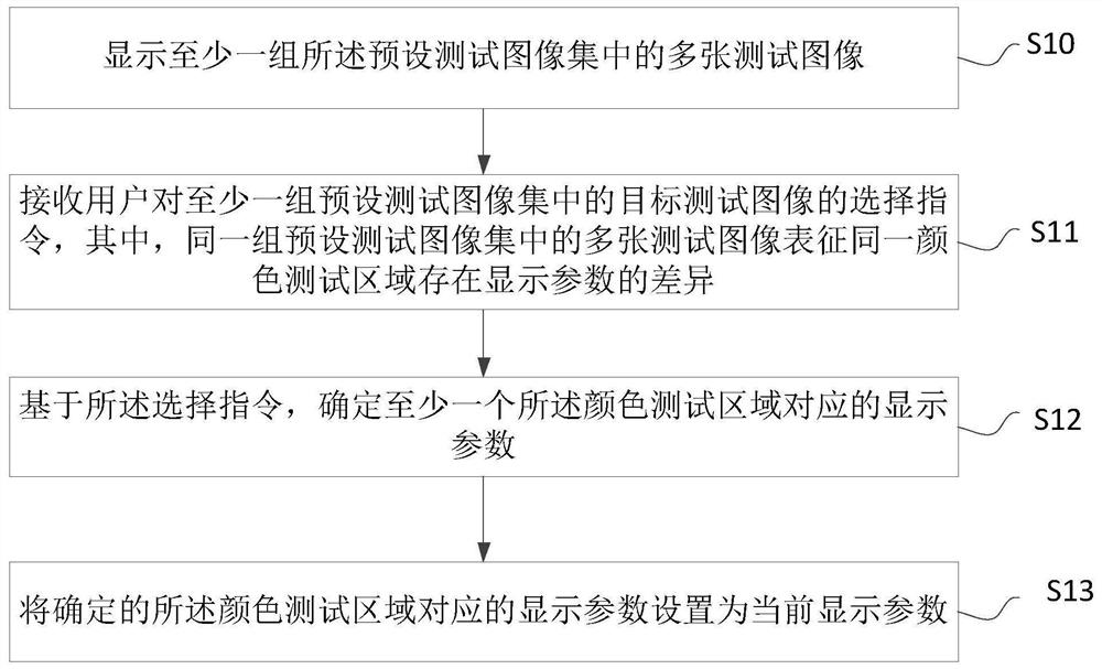 Display parameter setting method and device, multimedia equipment and storage medium