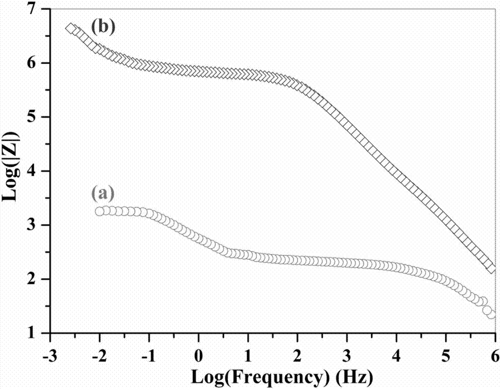 Single-phase multiferroic M-type strontium ferrite ceramic and preparation method thereof