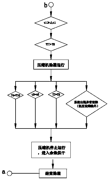 Defrosting method of air source heat pump hot water unit