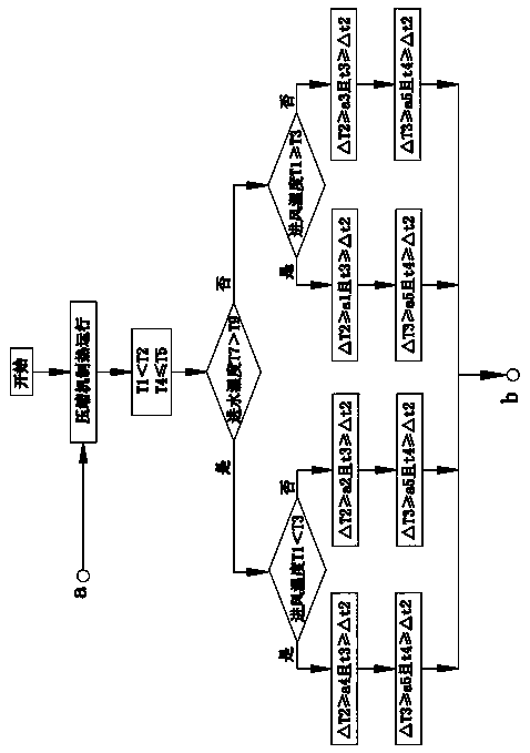 Defrosting method of air source heat pump hot water unit