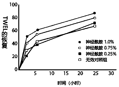 Theanine-containing plant extract disposable sleeping mask