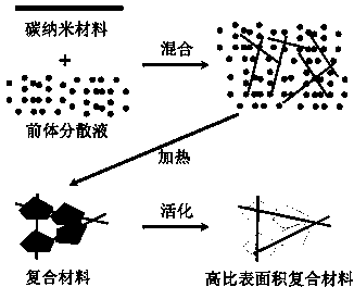 Carbon composite material, and preparation method and application thereof