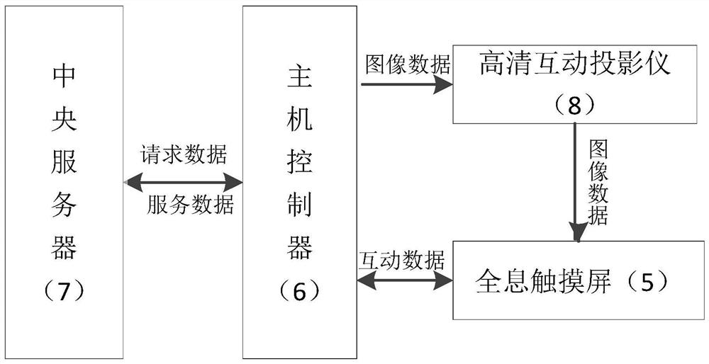 A holographic image-based tax hall interaction method and system