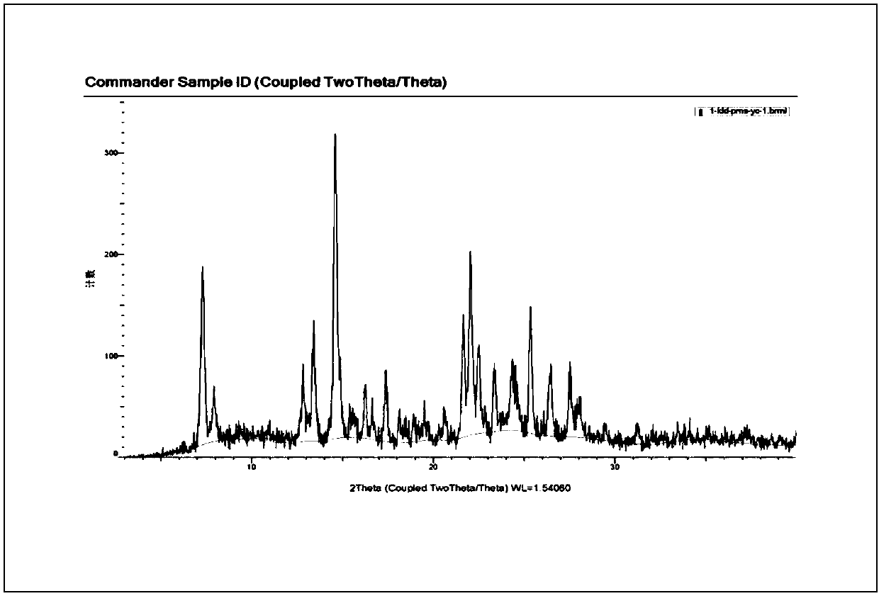 Clonidine pamoate and preparation method thereof