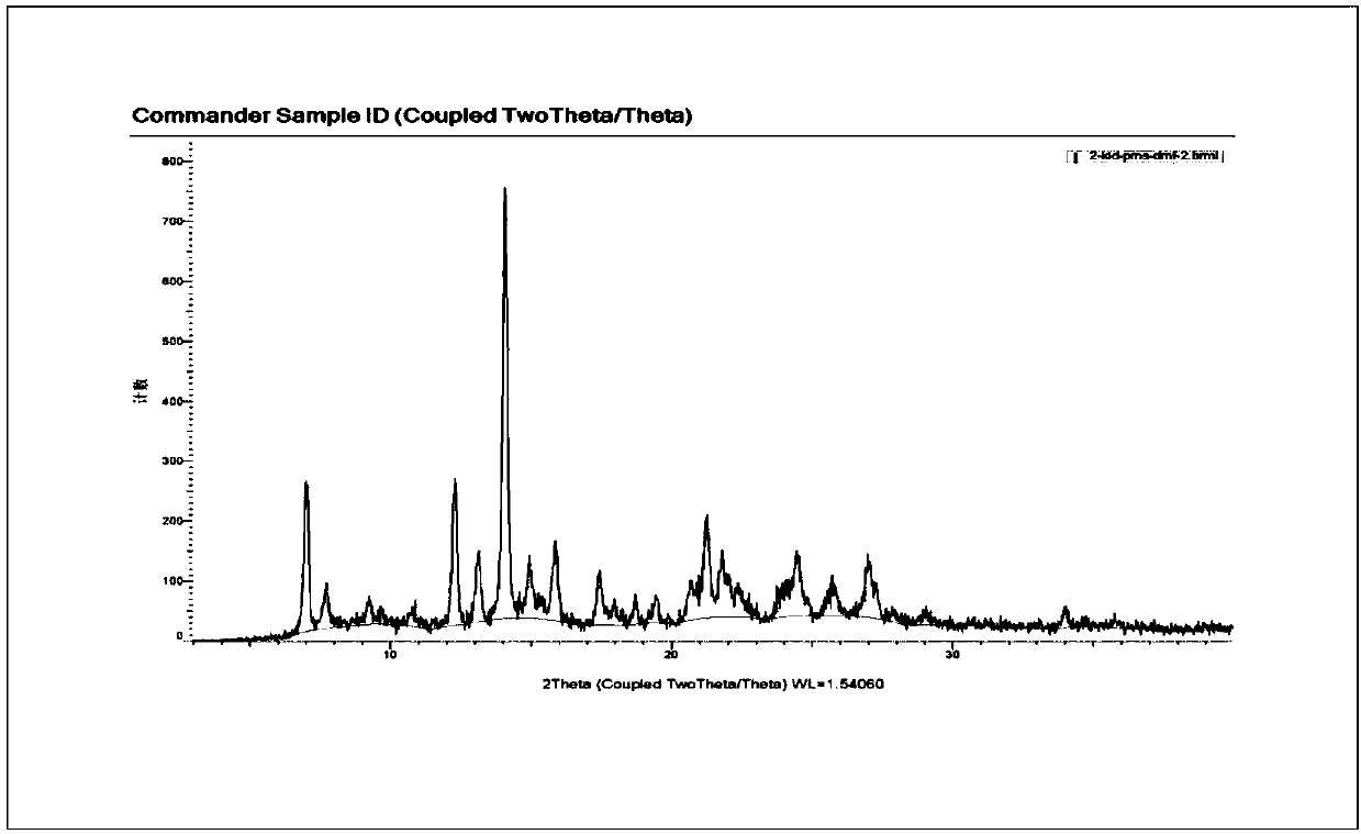 Clonidine pamoate and preparation method thereof