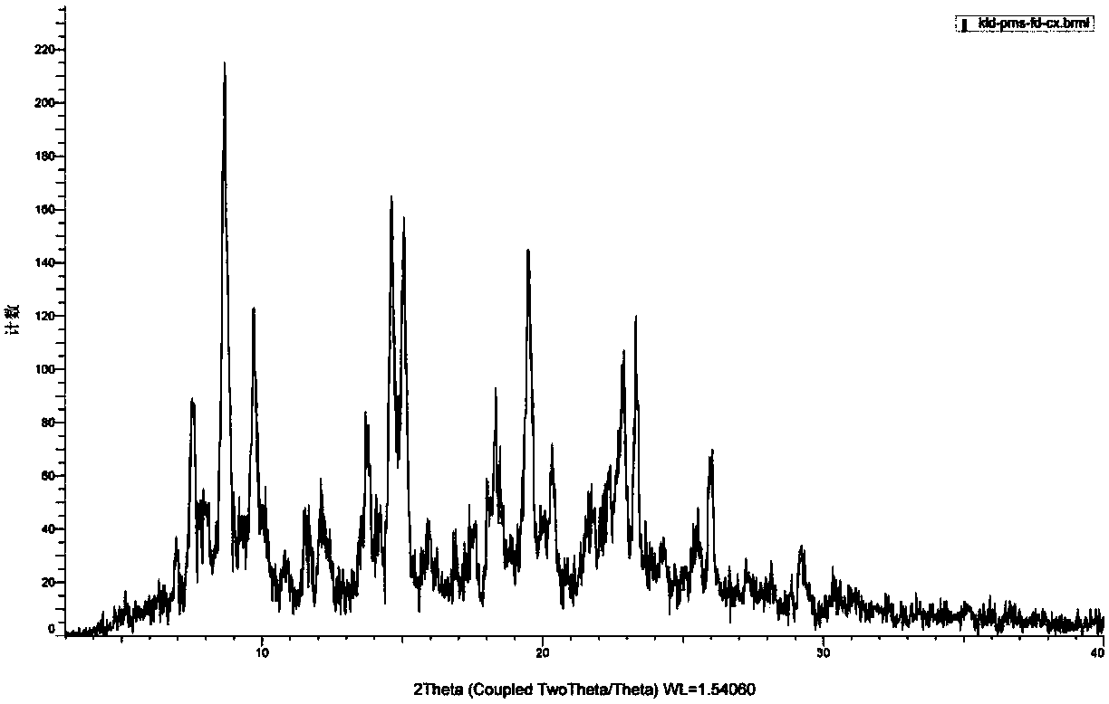 Clonidine pamoate and preparation method thereof