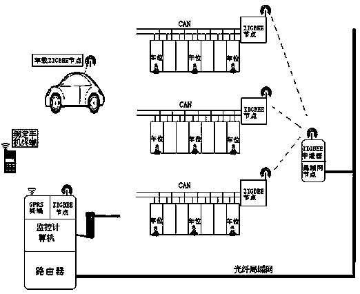 Intelligent parking control system based on hybrid network structure