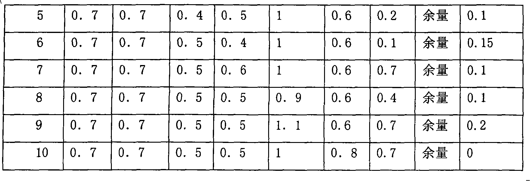 Preparation method of nonlinear resistance piece for miniaturization GIS lightning arrestor