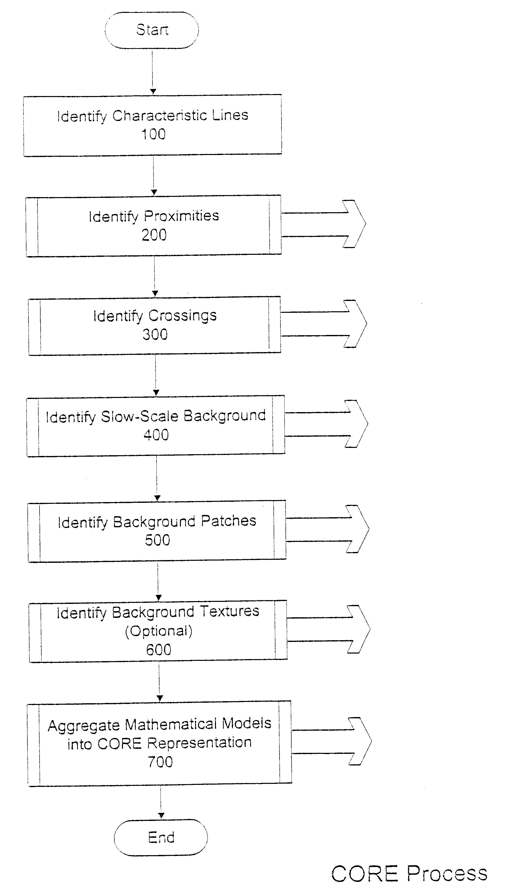 Method and apparatus for image representation by geometric and brightness modeling