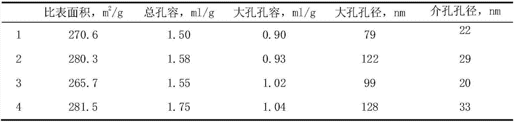 Olefin oligomerization catalyst and preparation method thereof