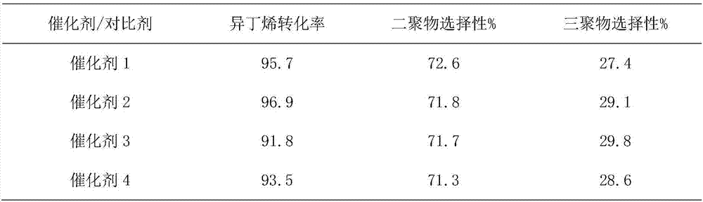 Olefin oligomerization catalyst and preparation method thereof