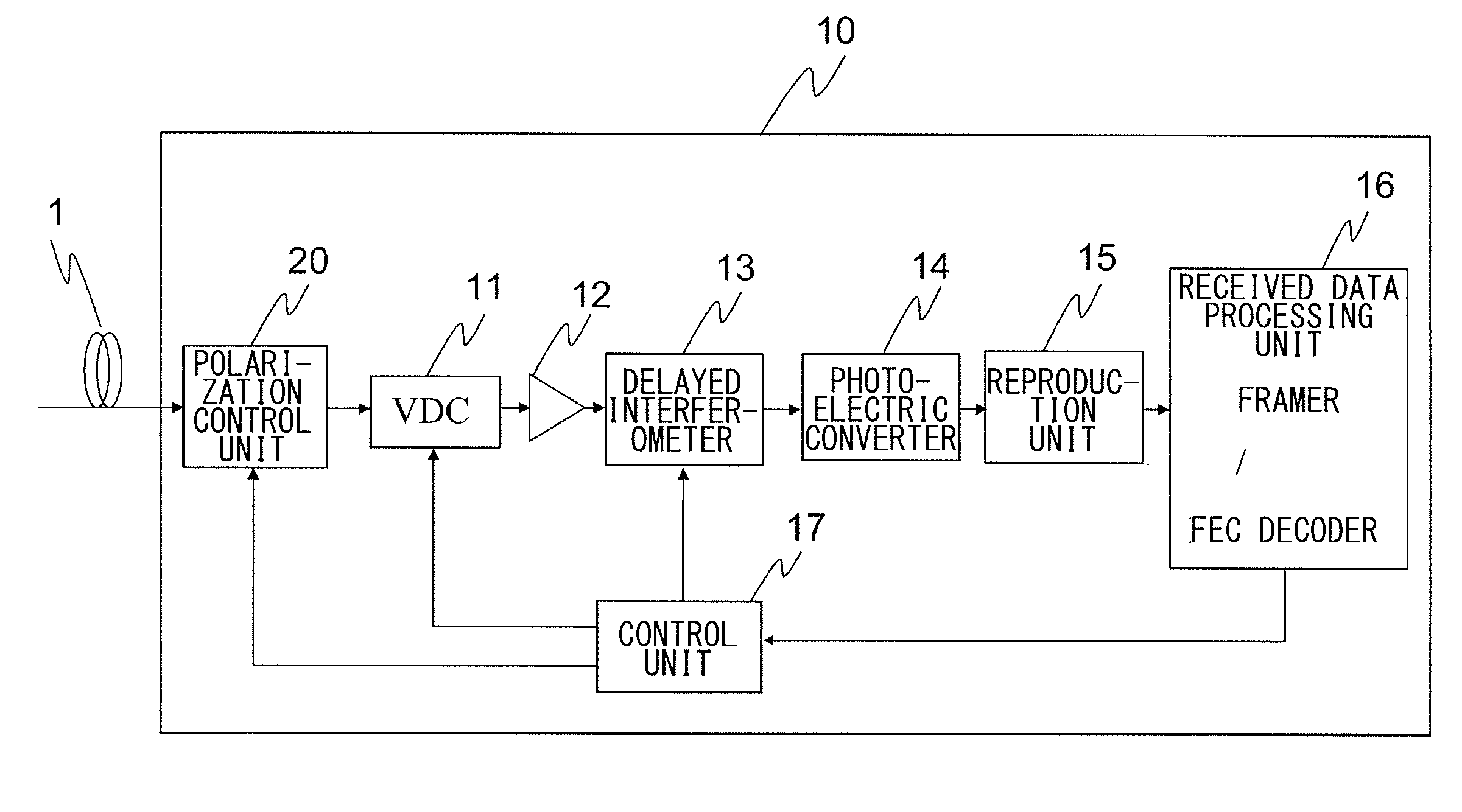 Optical receiving apparatus and optical transmission system