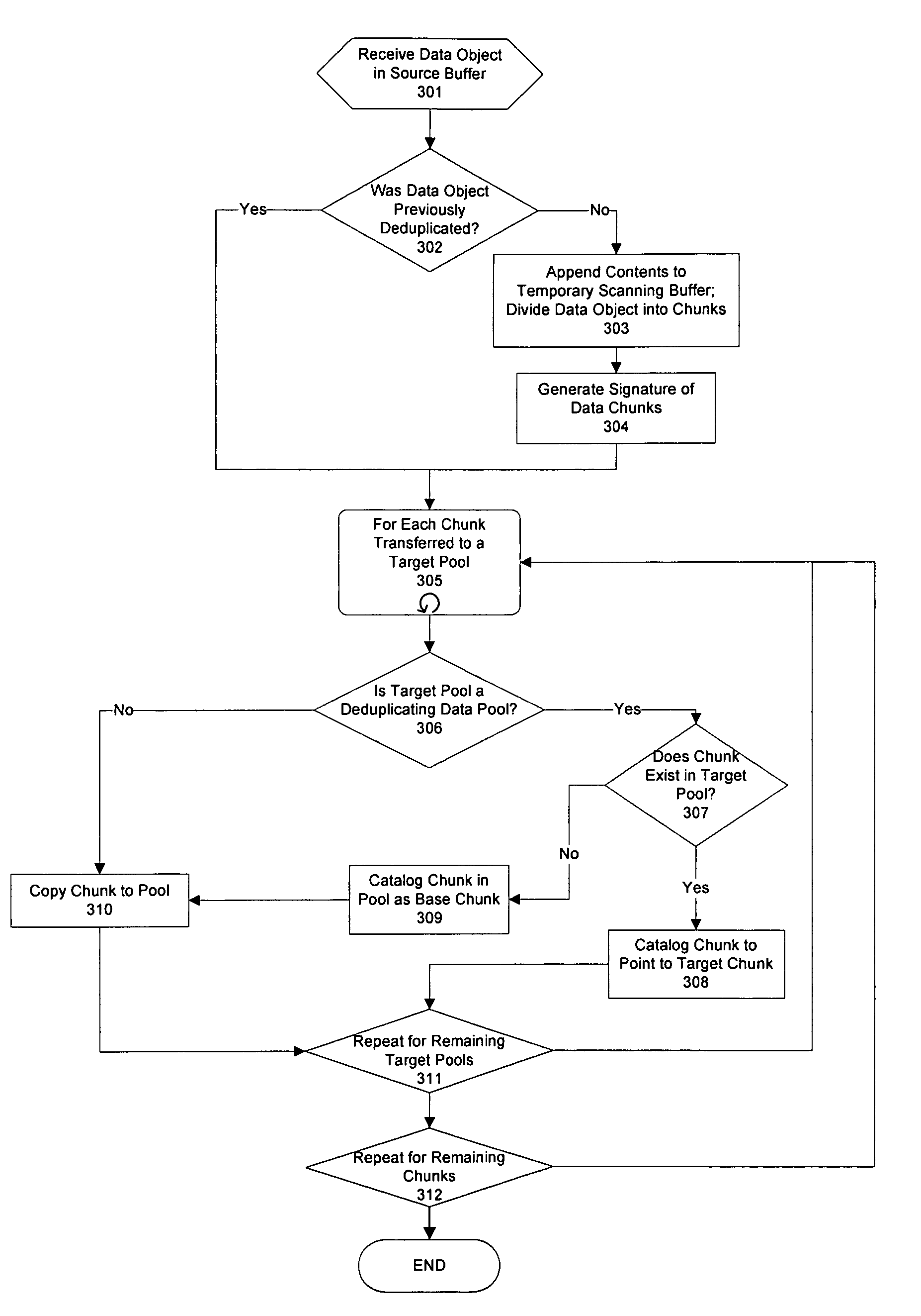 Optimized simultaneous storing of data into deduplicated and non-deduplicated storage pools