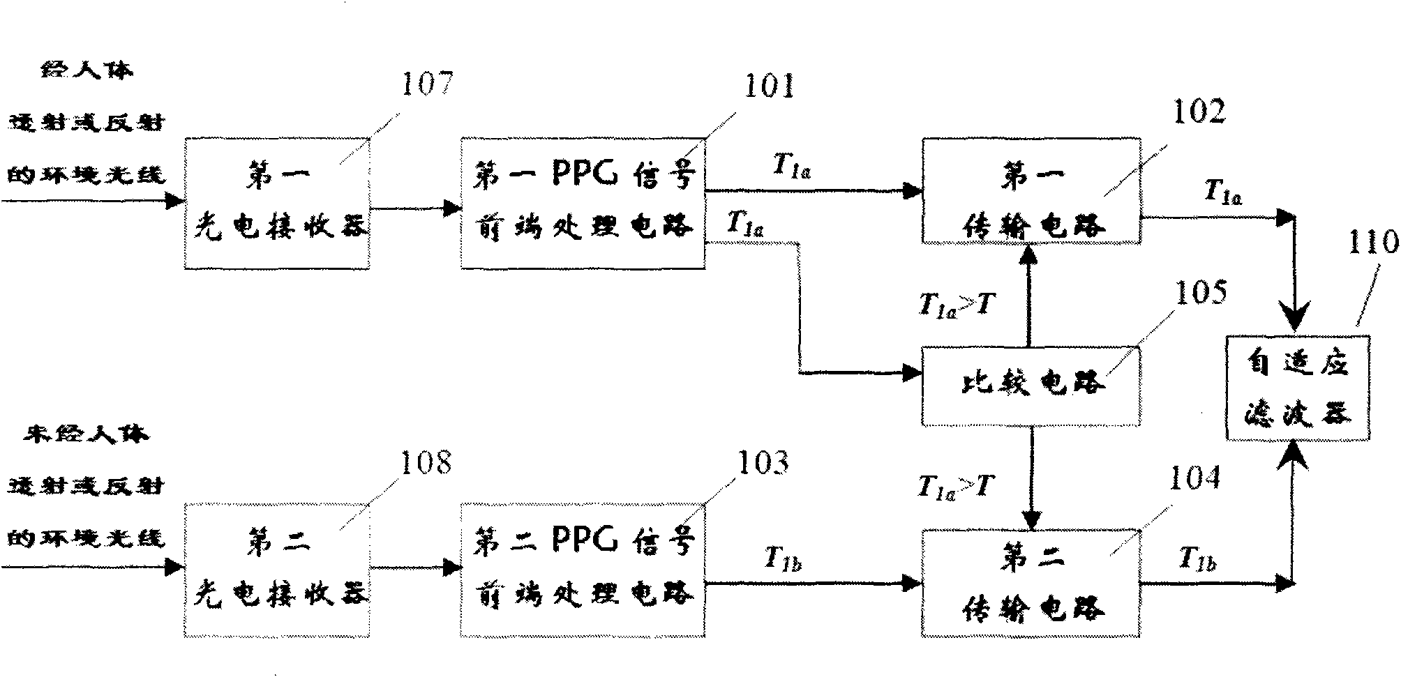 Low-power consumption and high-precision front processing module of photoelectric plethysmograph signal based on ambient light