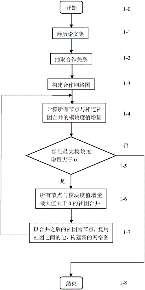 Influence maximization algorithm based on community structure and applicable to paper cooperation network