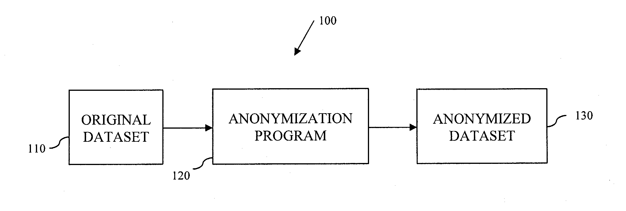 System and Method for Data Anonymization Using Hierarchical Data Clustering and Perturbation