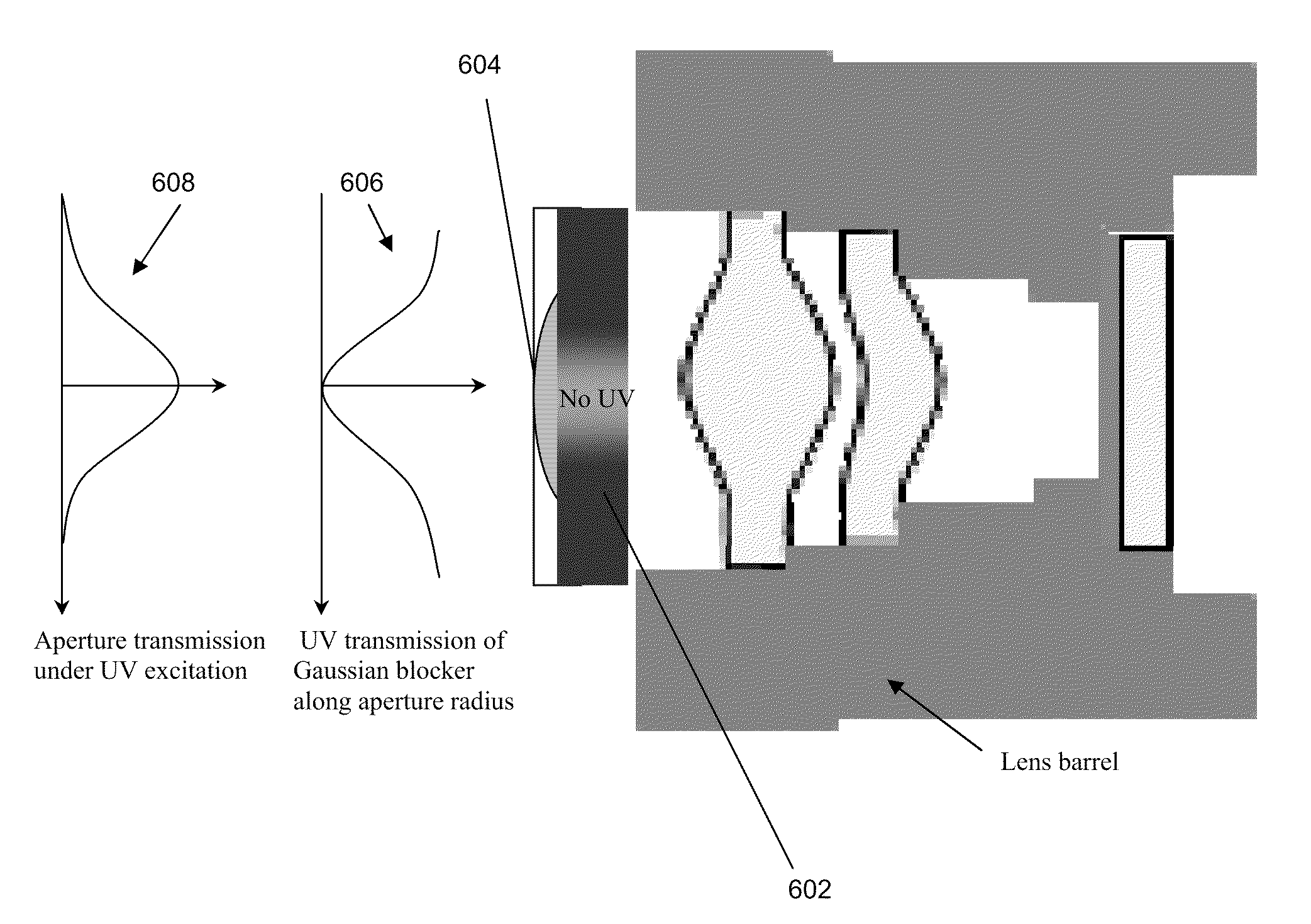 Adjustable apodized lens aperture