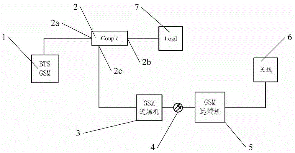 A method for improving passive intermodulation of mobile communication system base station signals