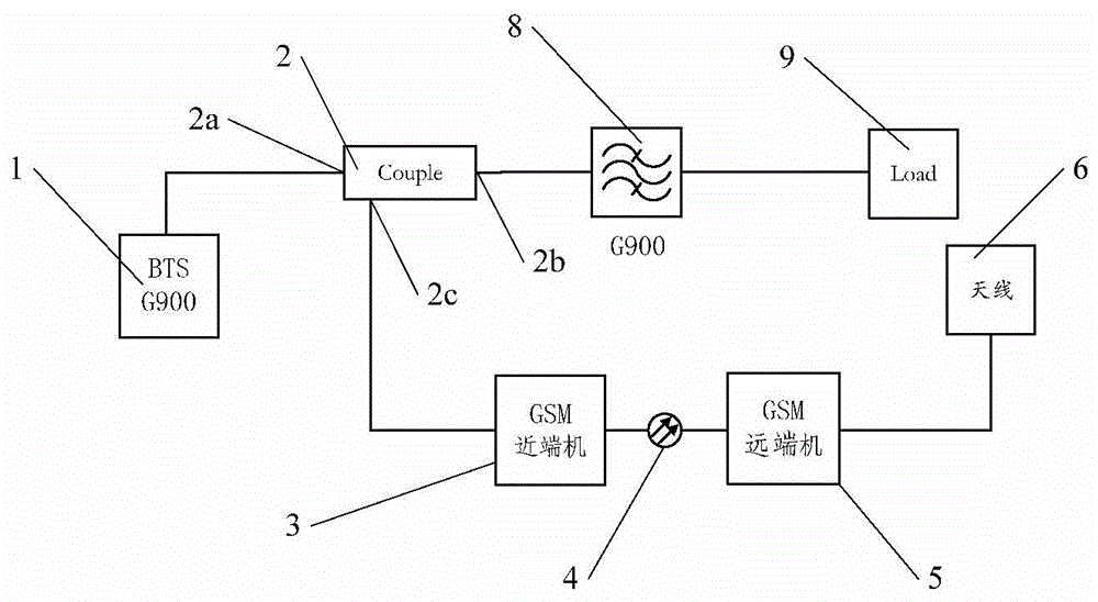 A method for improving passive intermodulation of mobile communication system base station signals