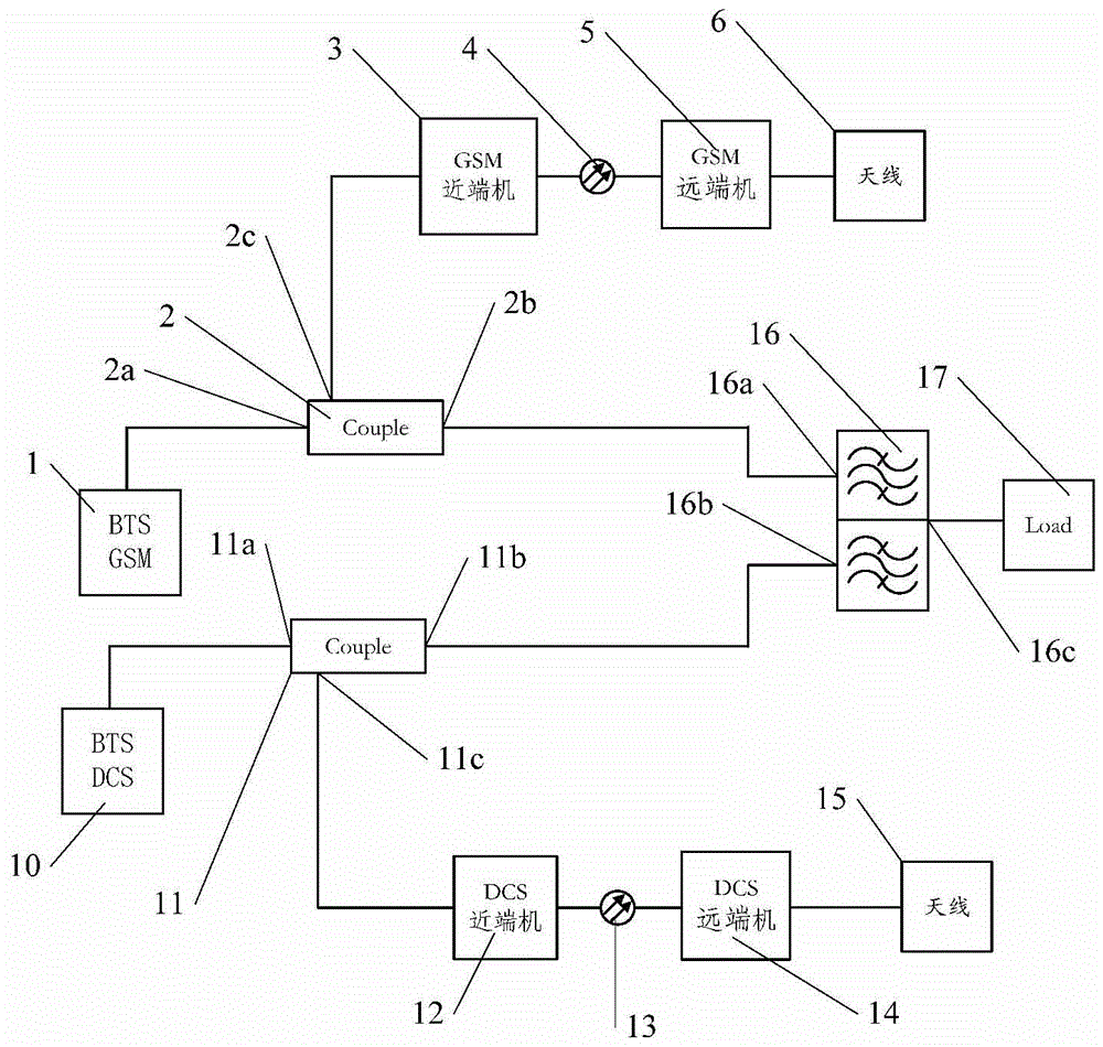 A method for improving passive intermodulation of mobile communication system base station signals