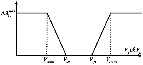 Power grid component cascading failure simulation method