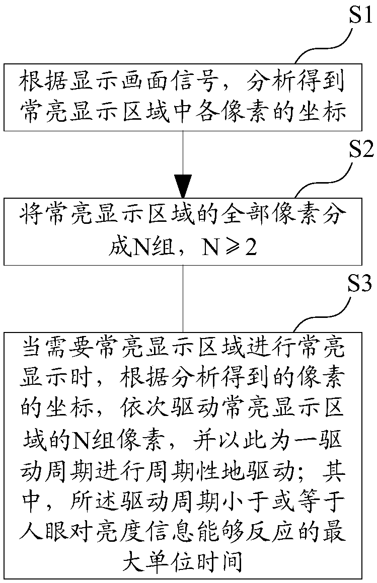 Driving method and driving device of AMOLED (Active Matrix Organic Light Emitting Diode) display device