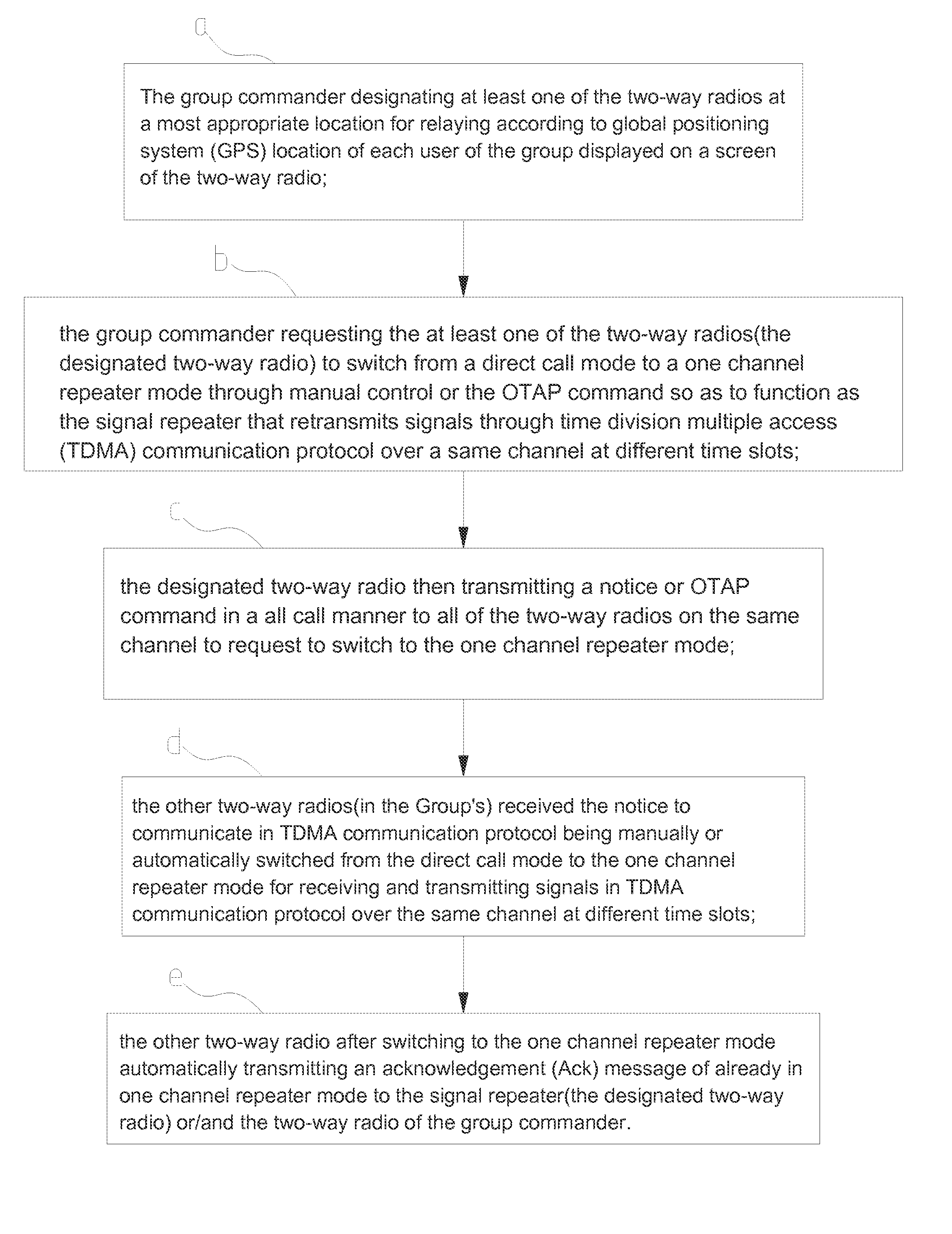 Group two-way radio system for providing temporarily emergently expanding communication range as a portable dispatch system with no available signal repeater involved