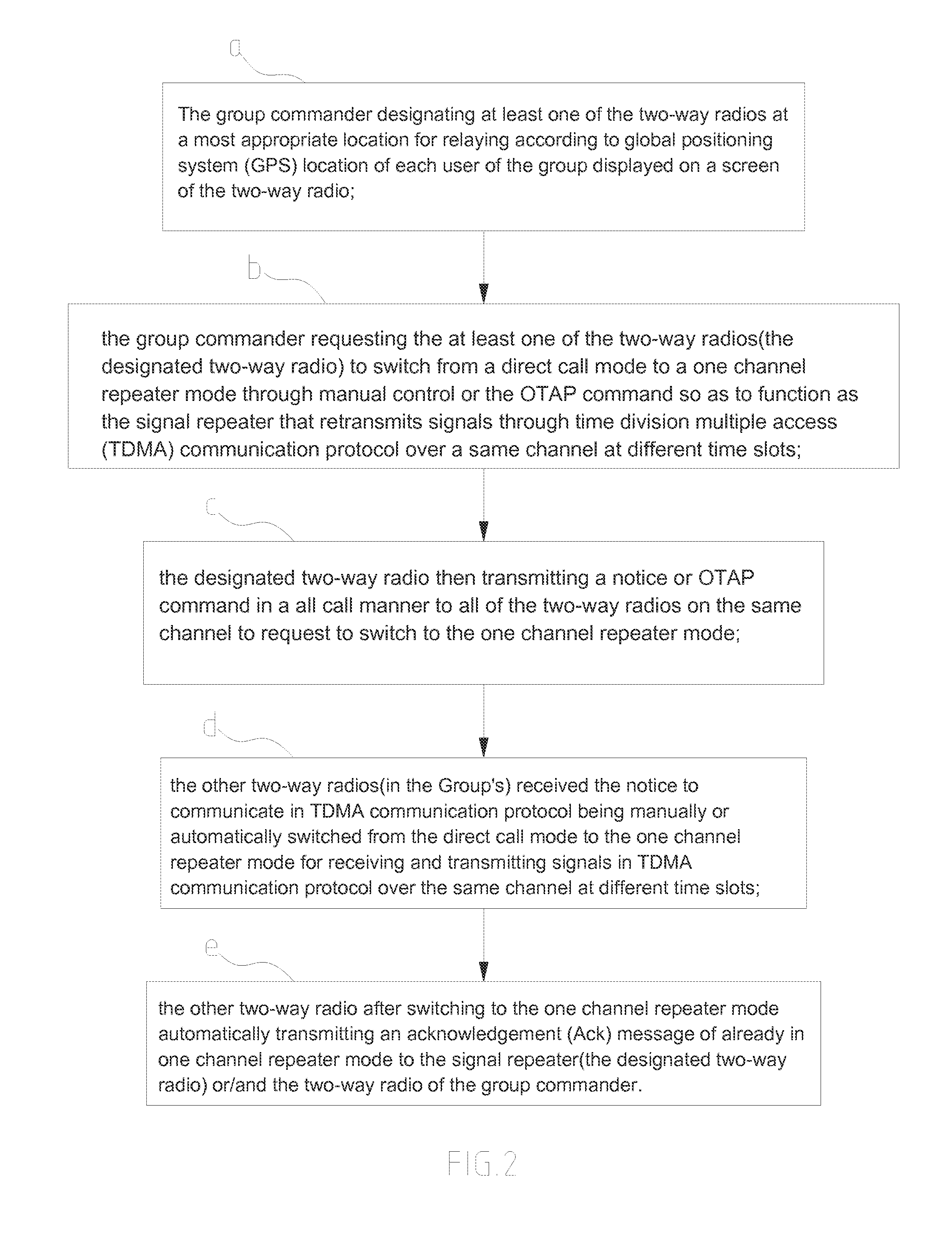 Group two-way radio system for providing temporarily emergently expanding communication range as a portable dispatch system with no available signal repeater involved