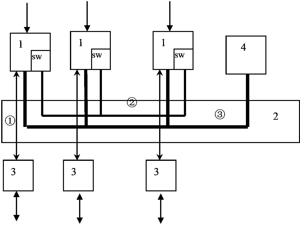 Signal processing platform applicable to multi-sensor self-adaption optical system