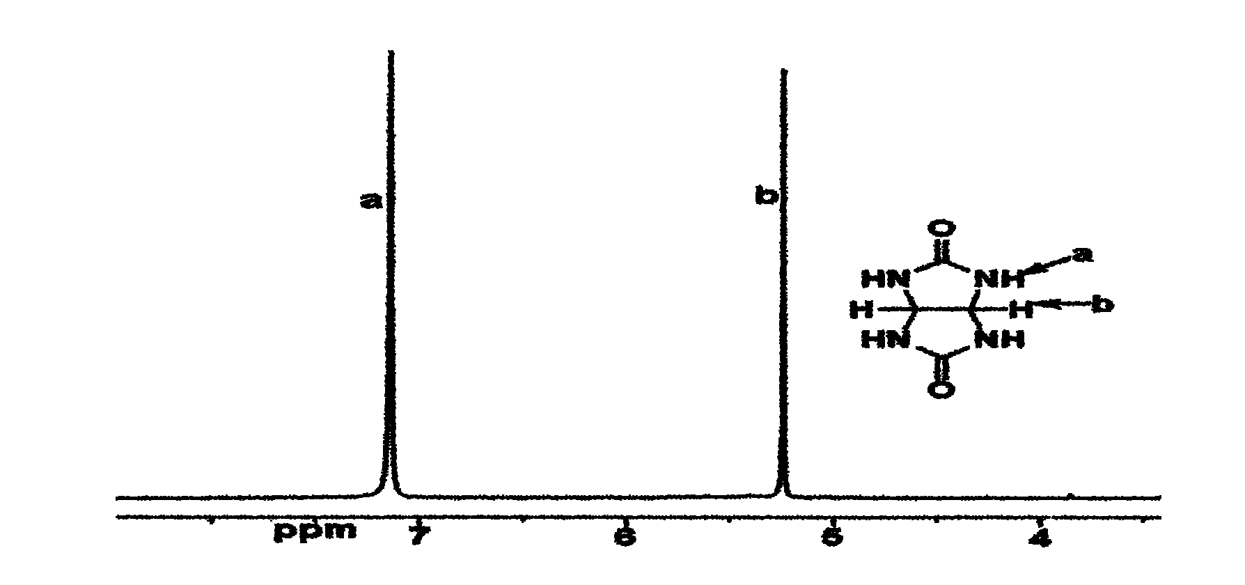 Composite oil displacement agent