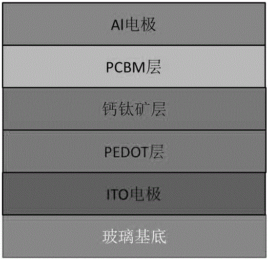 Perovskite thin film battery preparation method