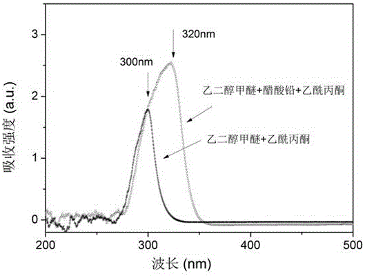 Perovskite thin film battery preparation method