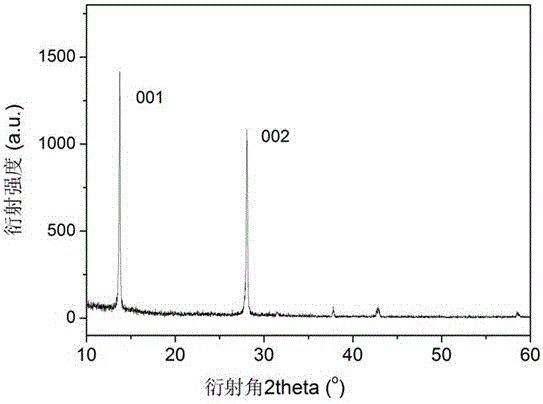 Perovskite thin film battery preparation method