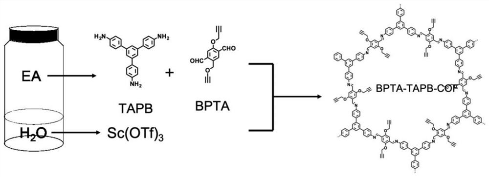 A method for COFs thin films to achieve high-efficiency gas separation through post-synthetic modification