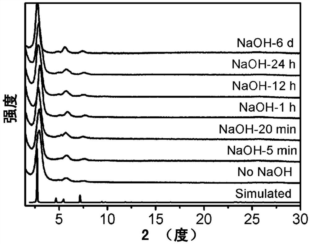 A method for COFs thin films to achieve high-efficiency gas separation through post-synthetic modification