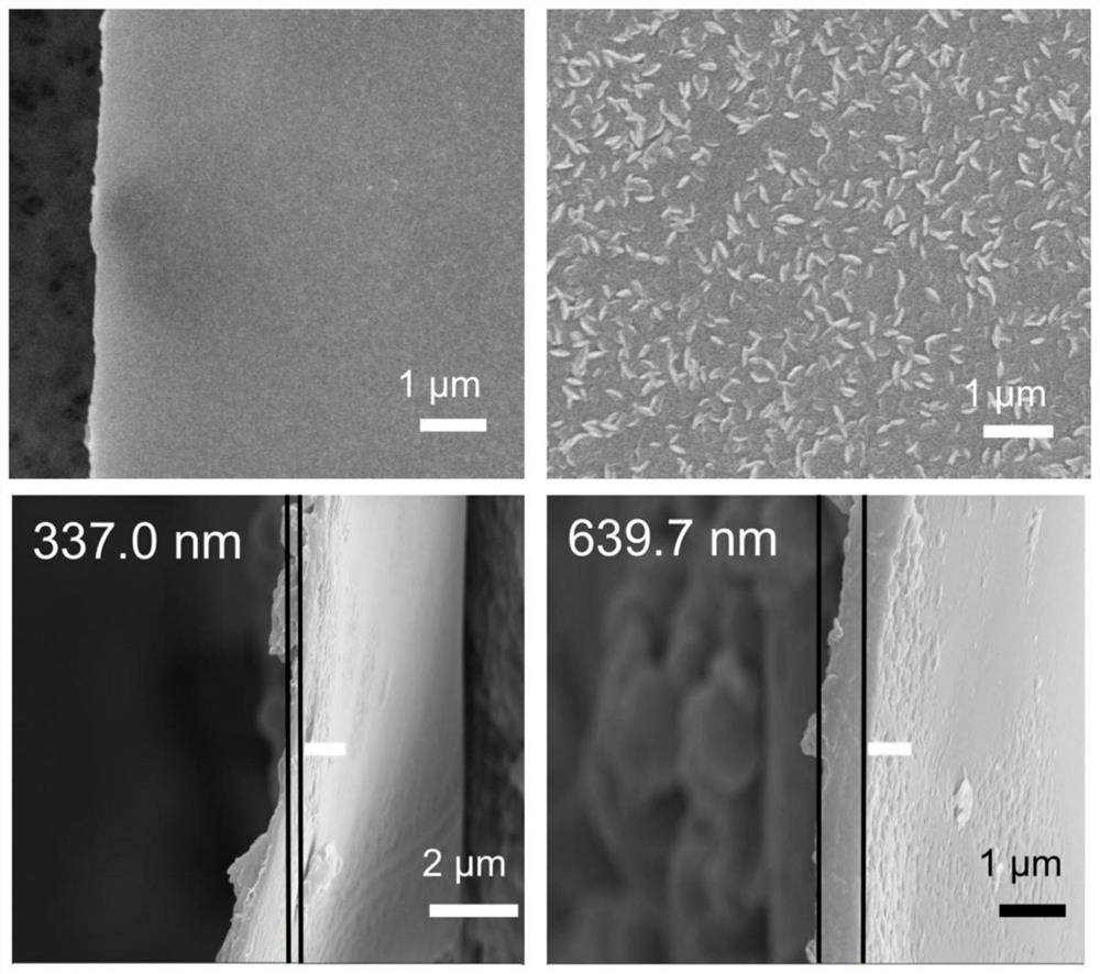 A method for COFs thin films to achieve high-efficiency gas separation through post-synthetic modification