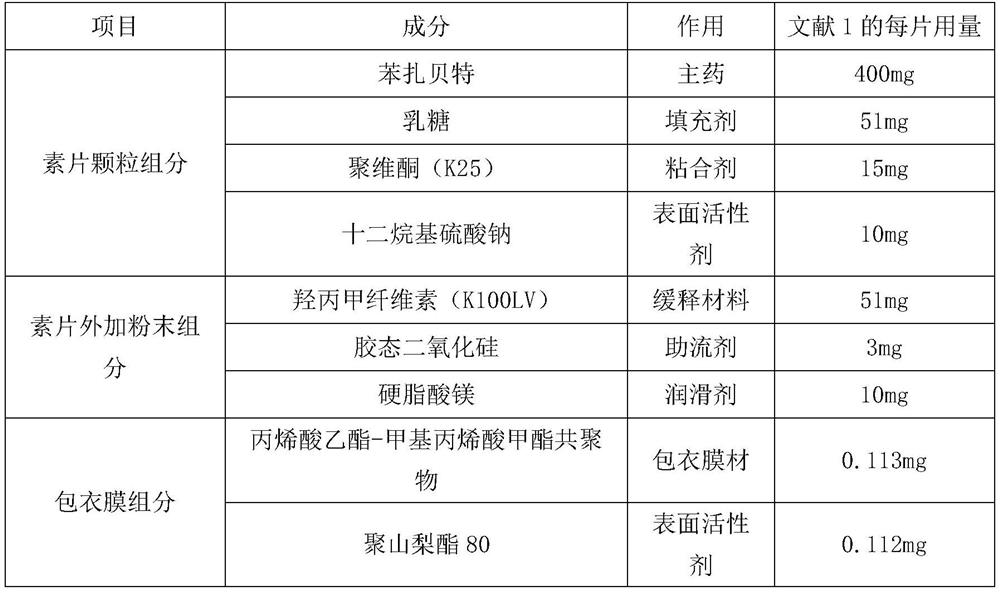 Bezafibrate sustained-release tablet and preparation method thereof