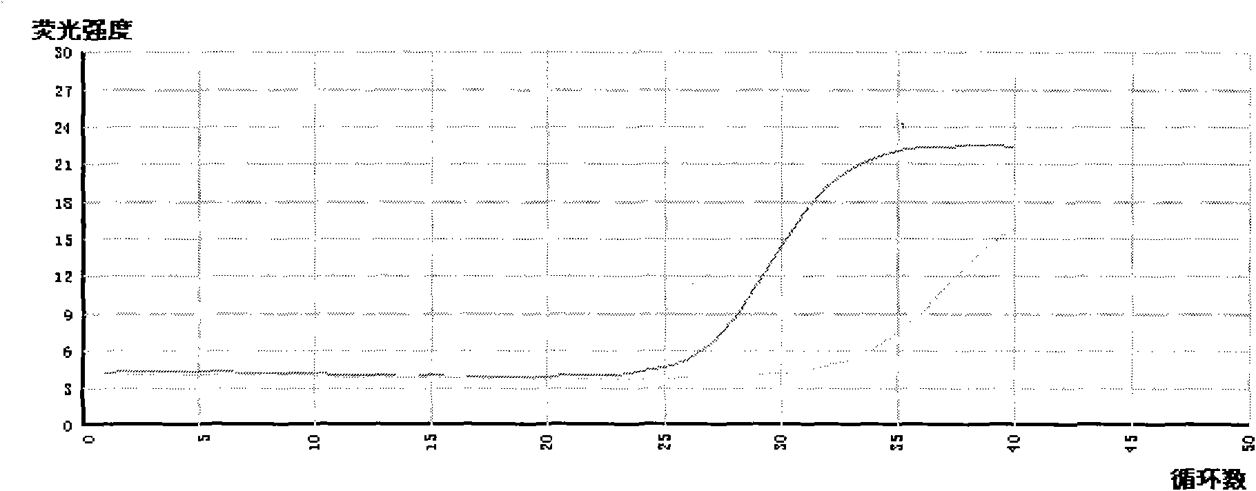 Method for detecting GJB2 gene mutation by fluorescence quantitative PCR technology, and kit thereof