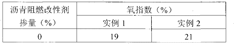 Method for testing flame retardant property of asphaltum