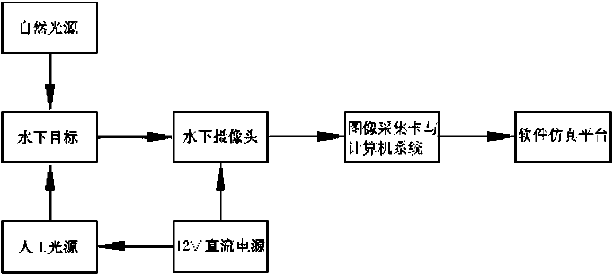 Underwater target identification method based on optical vision