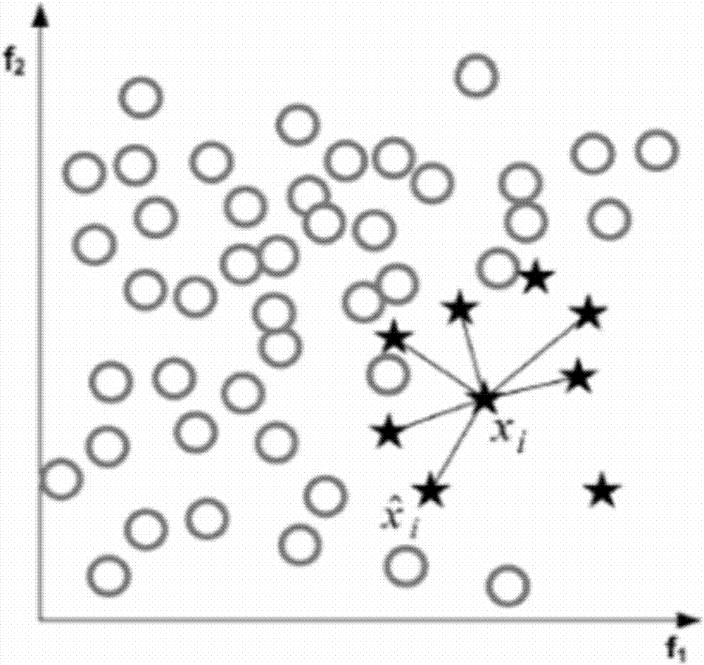 Student poverty state prediction method based on data excavation