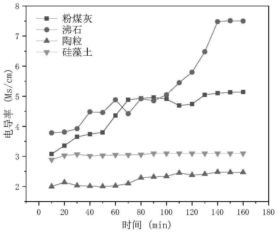 Anti-freezing agent as well as preparation method and application thereof