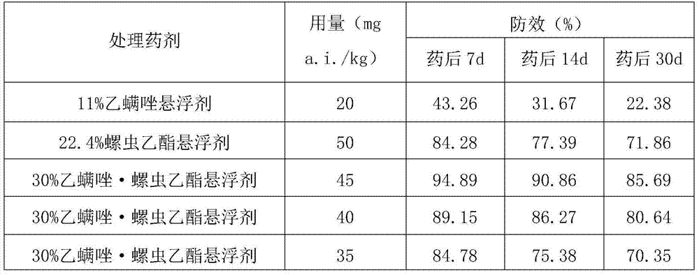 Insect and mite killing composition containing etoxazole and spirotetramat